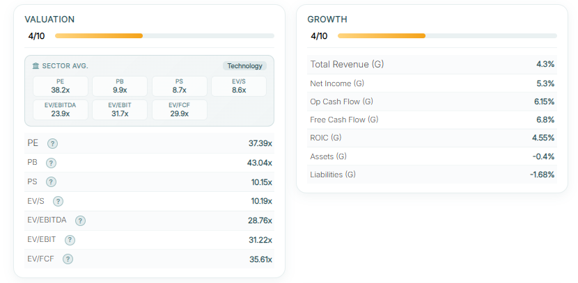 Valuation & Growth score cards